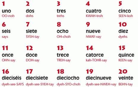 how do you say 15 in spanish|Spanish Numbers – 1.